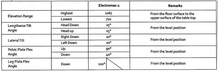 Ot-Table-Specification